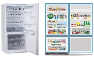 Продукты, которые стоит и не стоит хранить в дверце холодильника