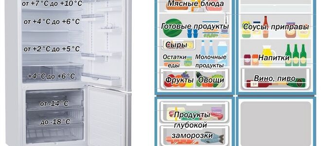 Продукты, которые стоит и не стоит хранить в дверце холодильника