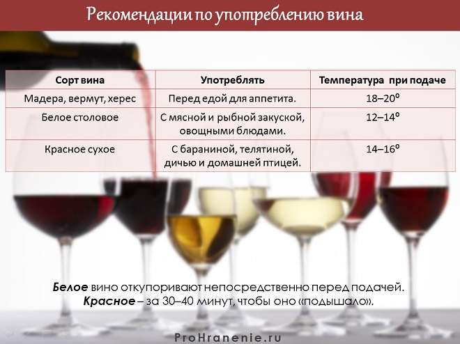 употребление вина