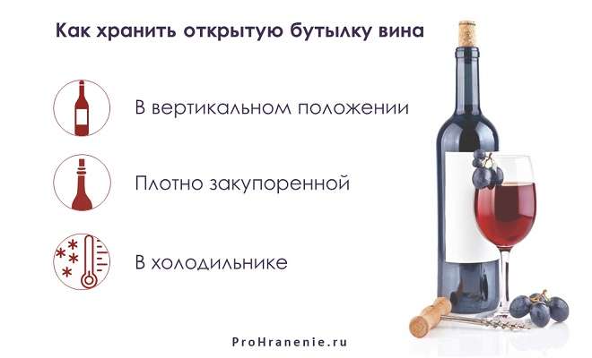 как хранить открытое вино