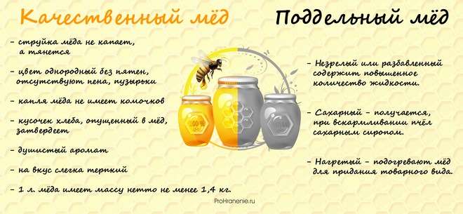 как отличить качественный мед от подделки
