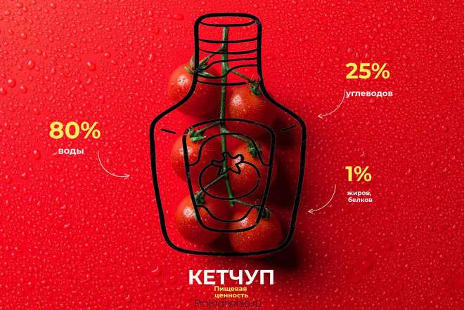 Пищевая ценность кетчупа