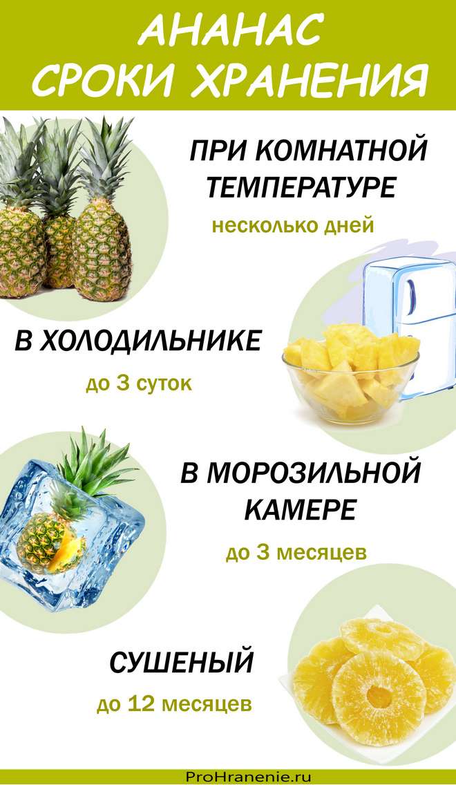 сроки хранения ананаса