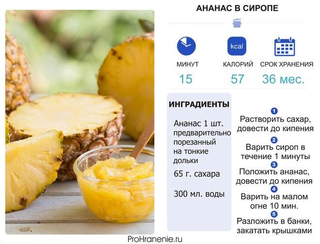 рецепт консервированного ананаса в сиропе
