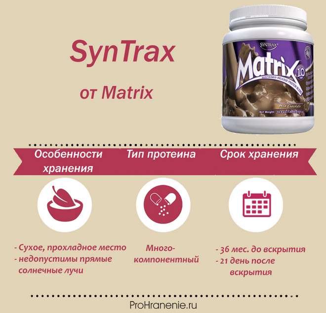 SynTrax Matrix