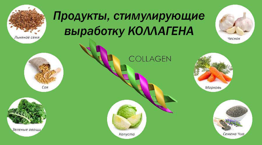 продукты стимулирующие выработку каллогена