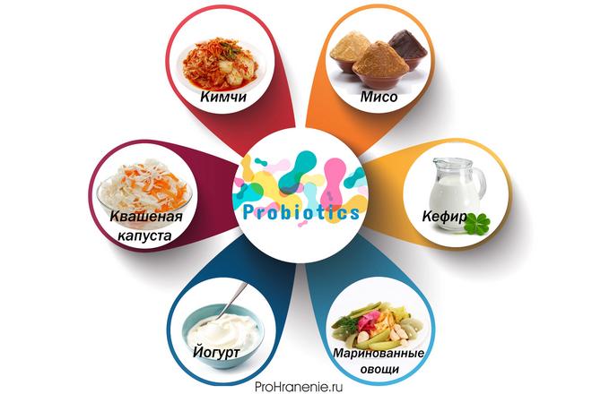 виды пробиотиков