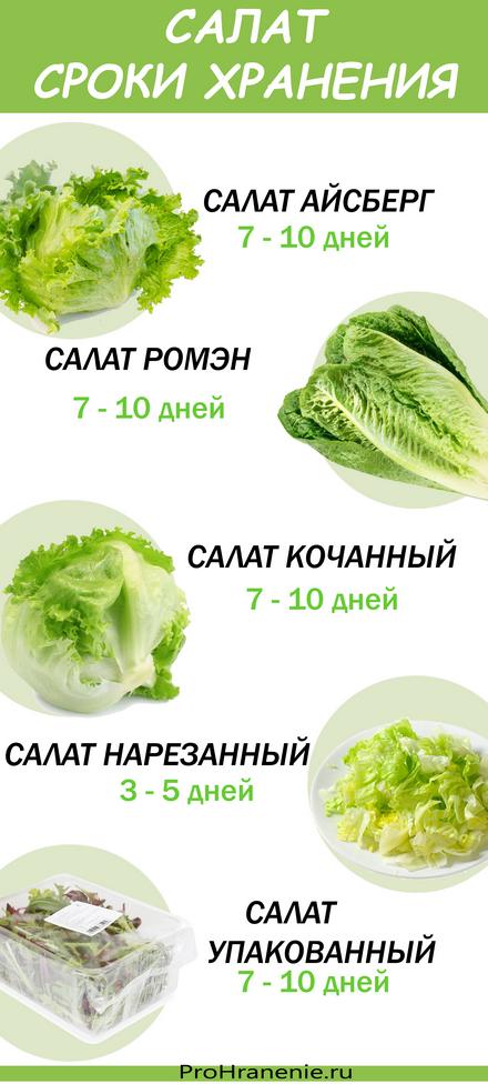 Как долго салат хранится в холодильнике?