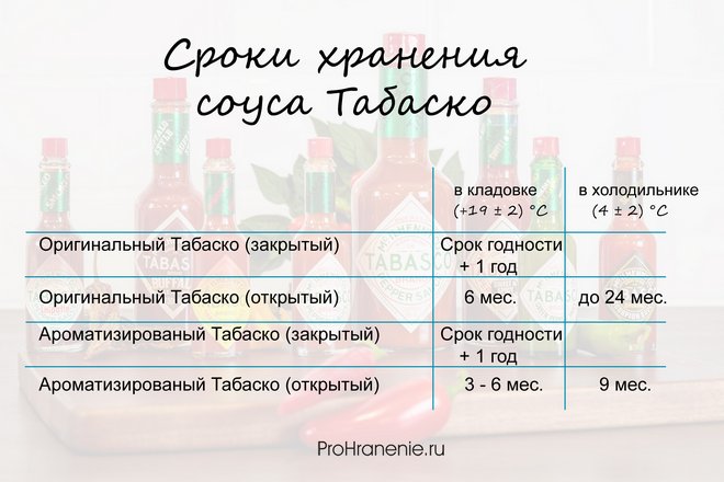 Сроки хранения соус Табаско