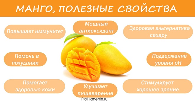 Польза манго