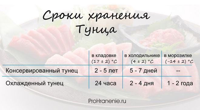 Сроки хранения мяса тунца